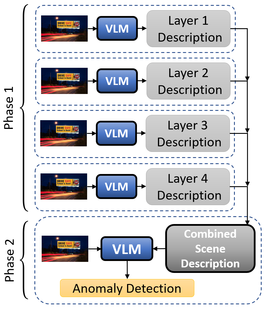 full method architecture