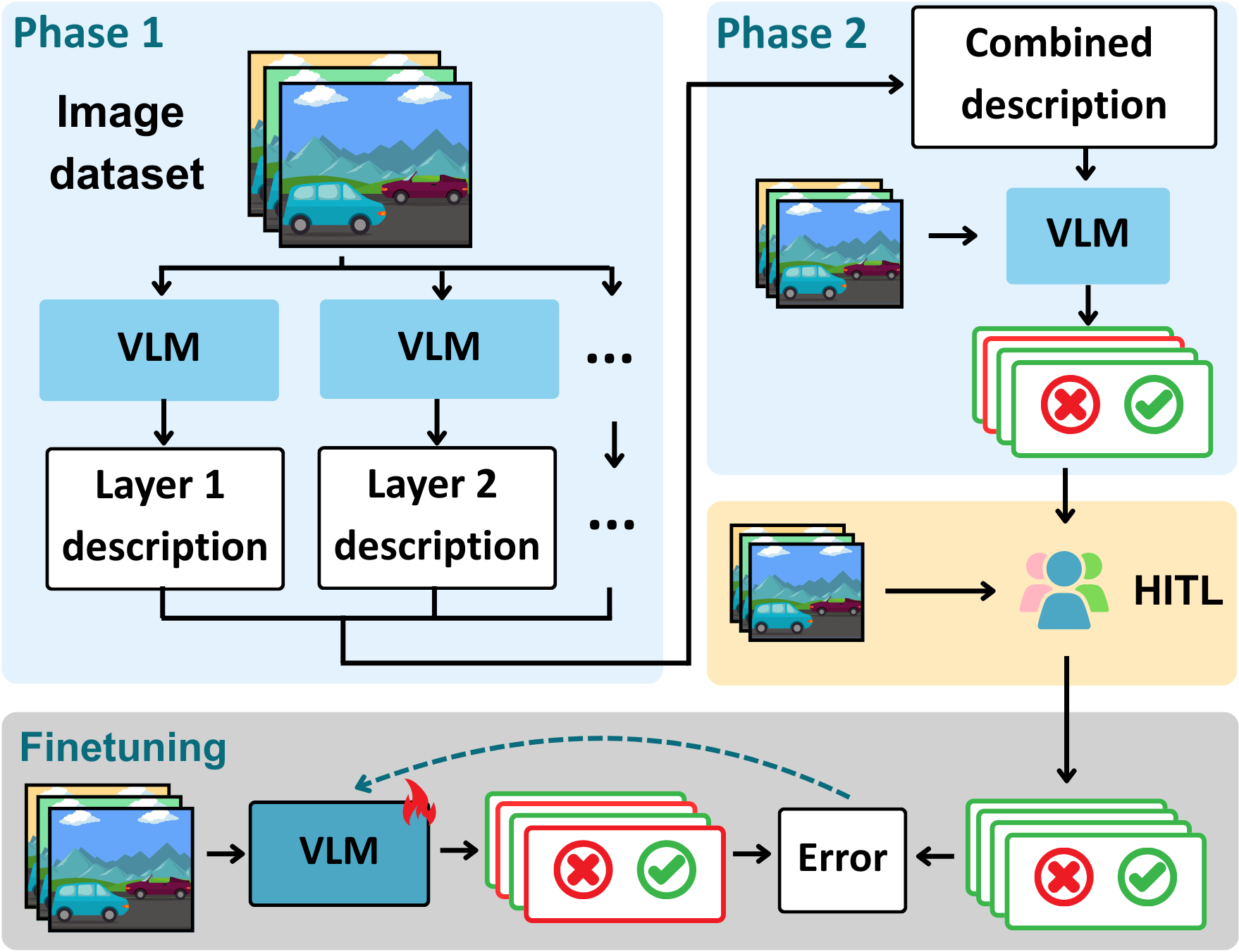 SAVANT Framework Overview
