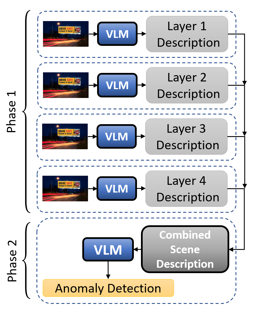 text method architecture