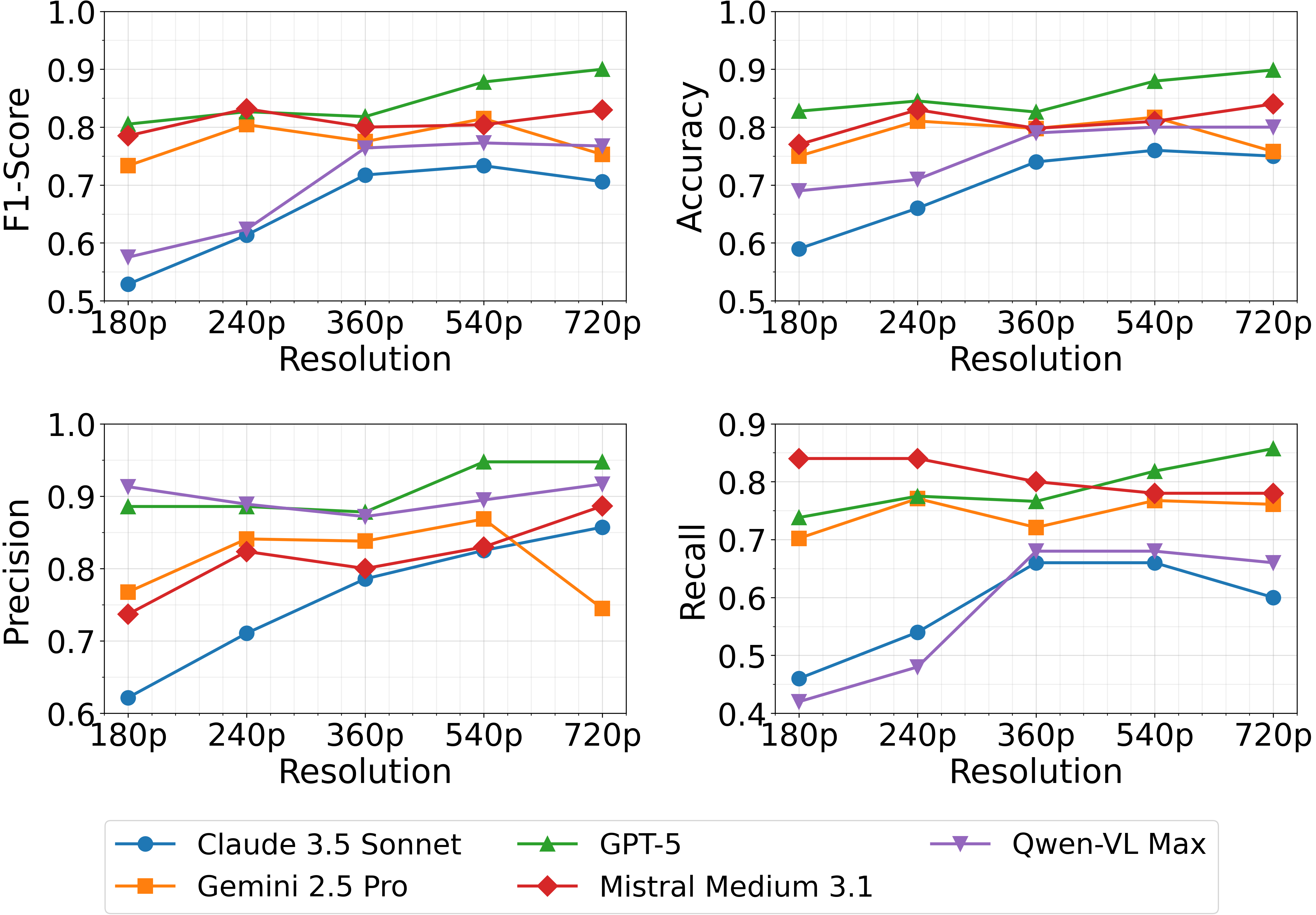 Resolution comparison